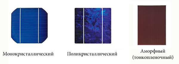 Принцип работы солнечной батареи: как устроена панель
