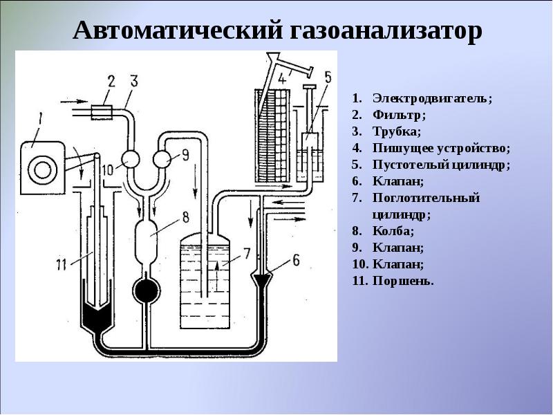 Руководство по газоанализаторам для воздуха рабочей зоны