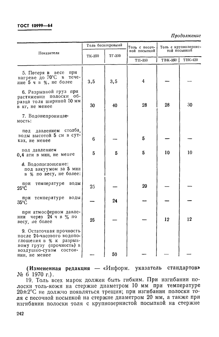 Толь гидроизоляционный тг 350