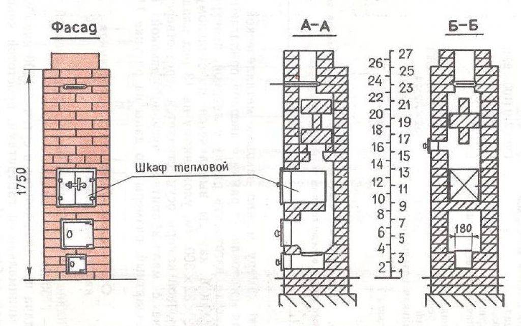 Кирпичные печи для дома чертежи с порядовками