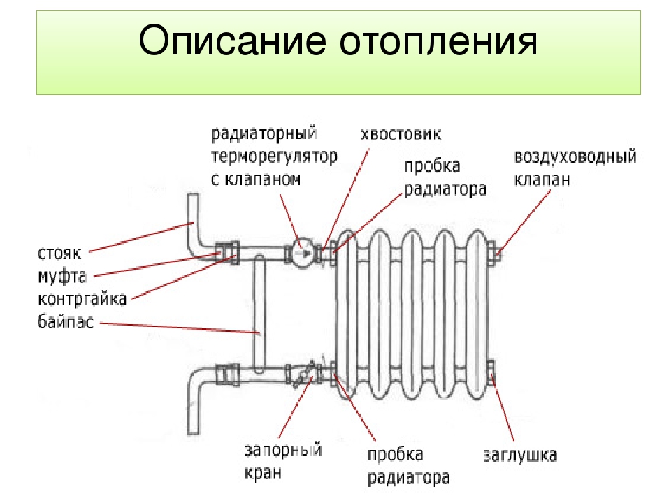 Байпас в системе отопления что это такое