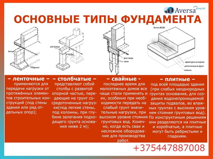 Для чего нужны фундаменты: назначение фундаментов зданий