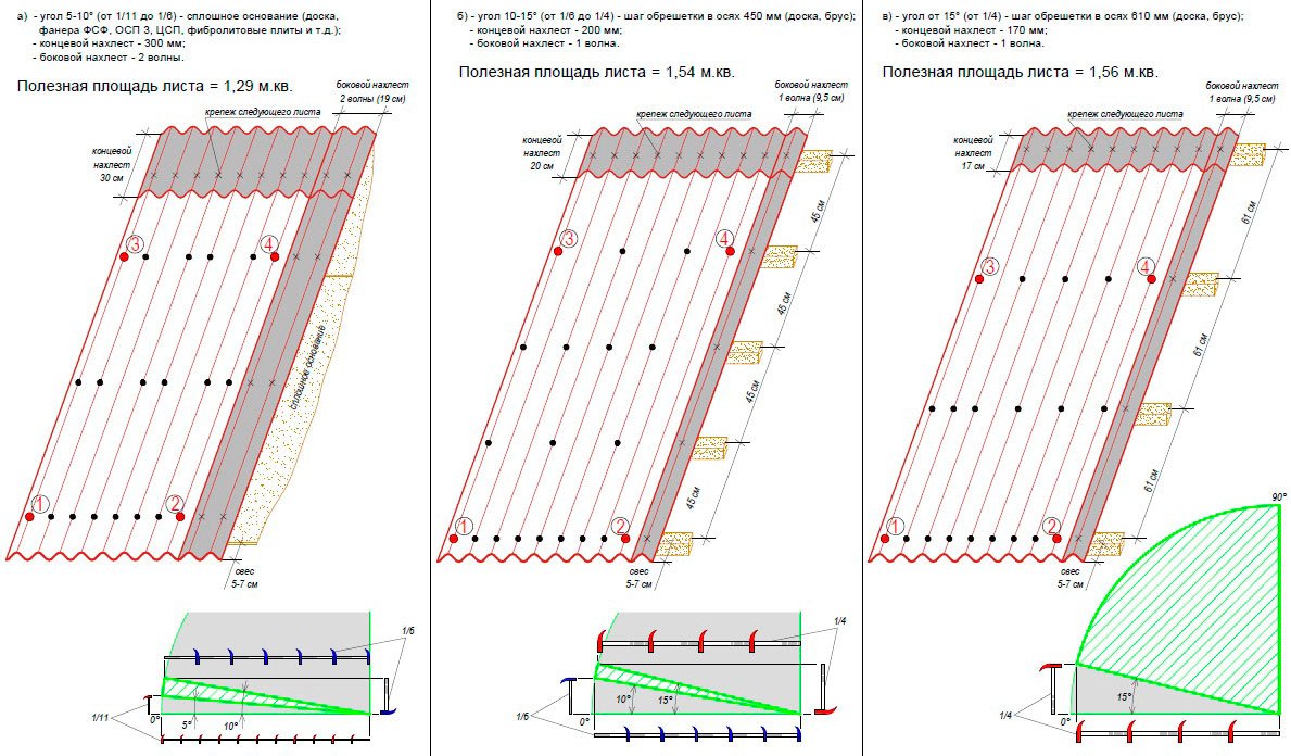 Монтаж ондулина своими руками – инструкция как правильно покрыть крышу ондулином + видео