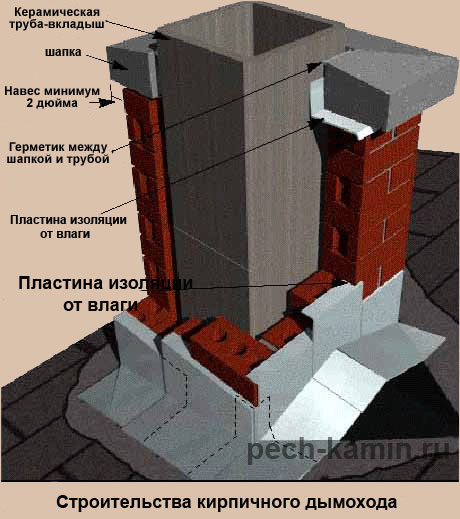 Как выбрать дымоход из нержавеющей стали? - ответ экспертов