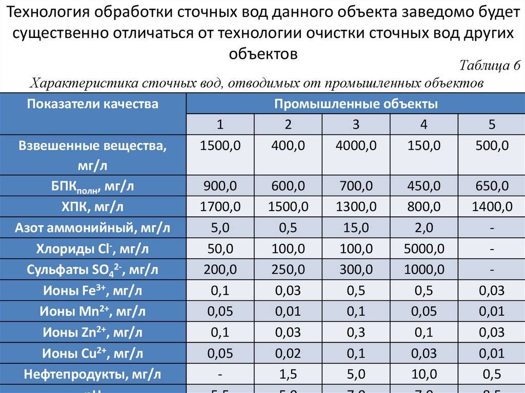 Хпк и бпк в сточных водах: нормативные документы, значение и методики определения