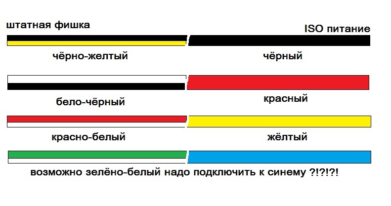 Какого цвета провода фаза ноль земля - маркировка 220в и 380в