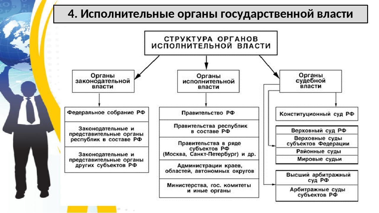 Минстрой россии назвал конкретные сроки оказания поддержки предприятиям строительной сферы