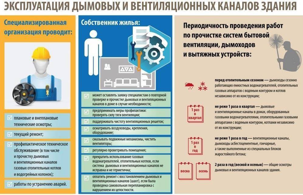 Что делать если в квартире не работает вентиляция