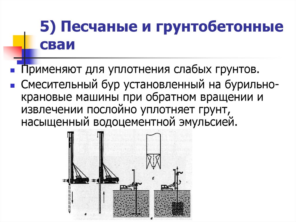 Динамические испытания свай с определением упругого отказа