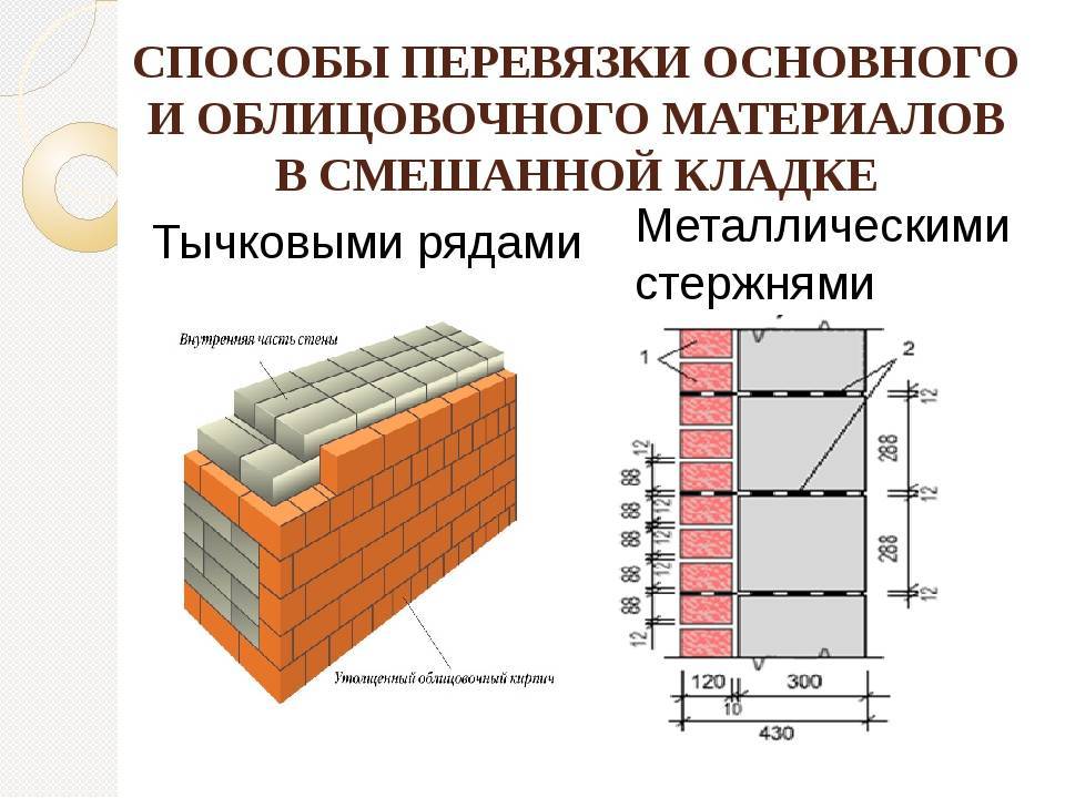 Как правильно определить оптимальную толщину стен из газобетона