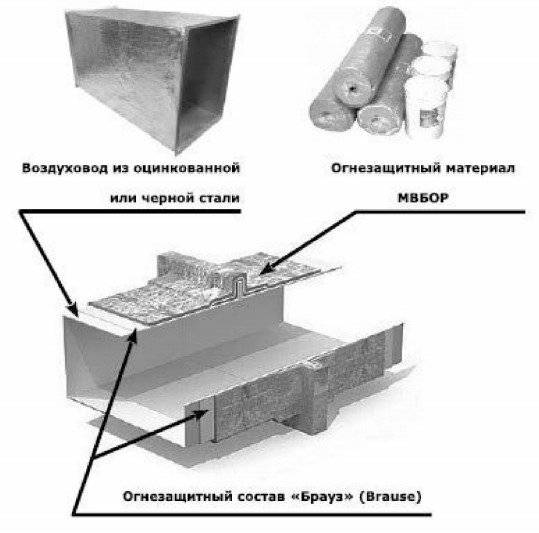 Воздуховоды дымоудаления: требования и установка