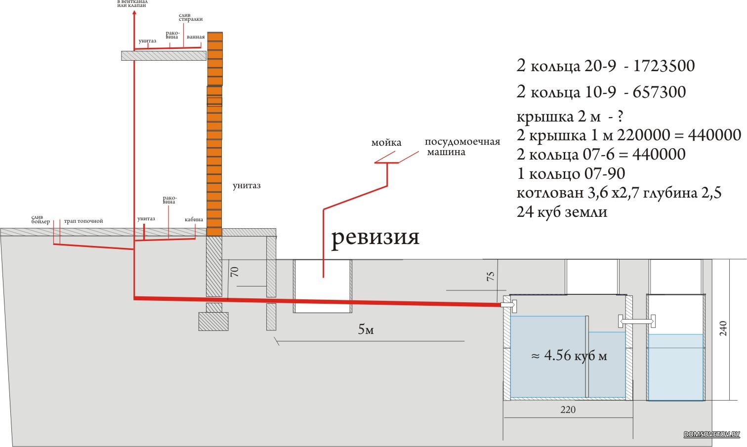 Снип 31-02. водоснабжение загородного дома: водозаборное сооружение для автономной системы водоснабжения.