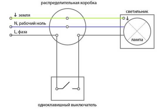 Как повесить люстру на крюк?