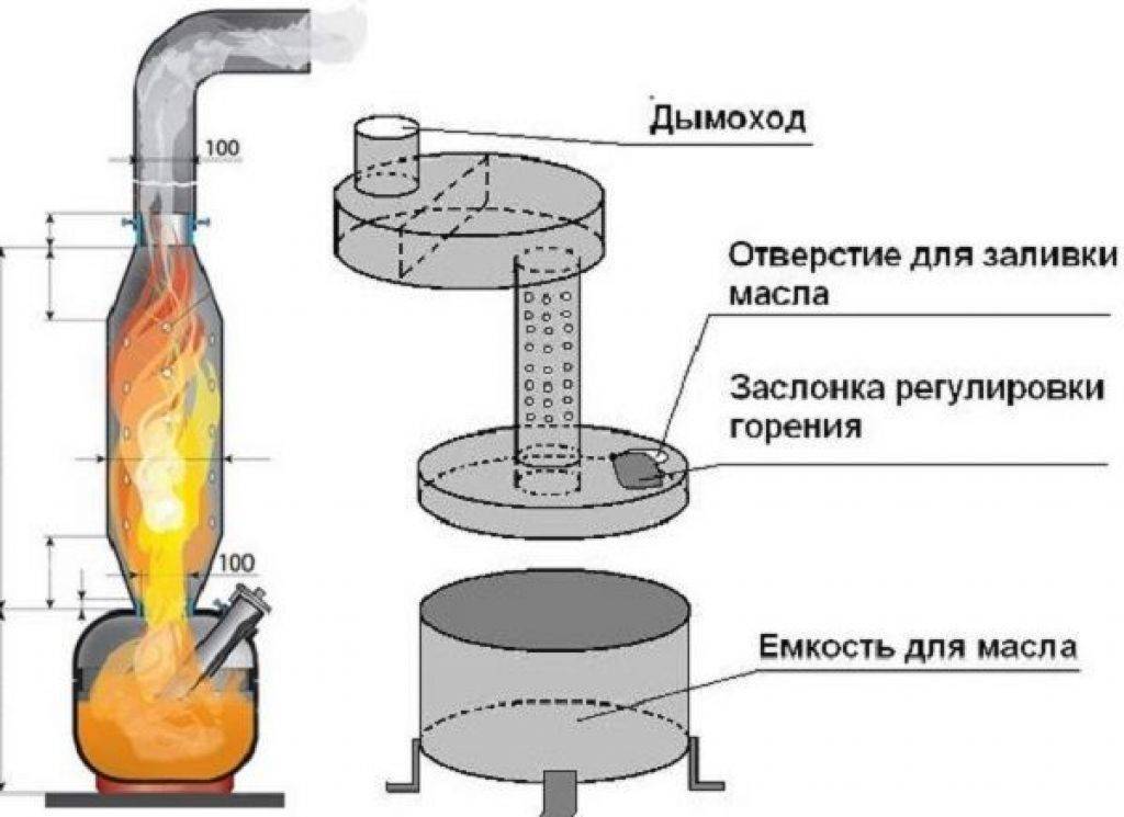 Котел на отработанном масле и солярке жидкотопливный: для отопления и водонагрева