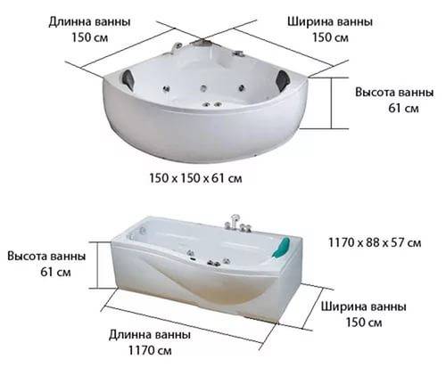 Размеры угловых ванн