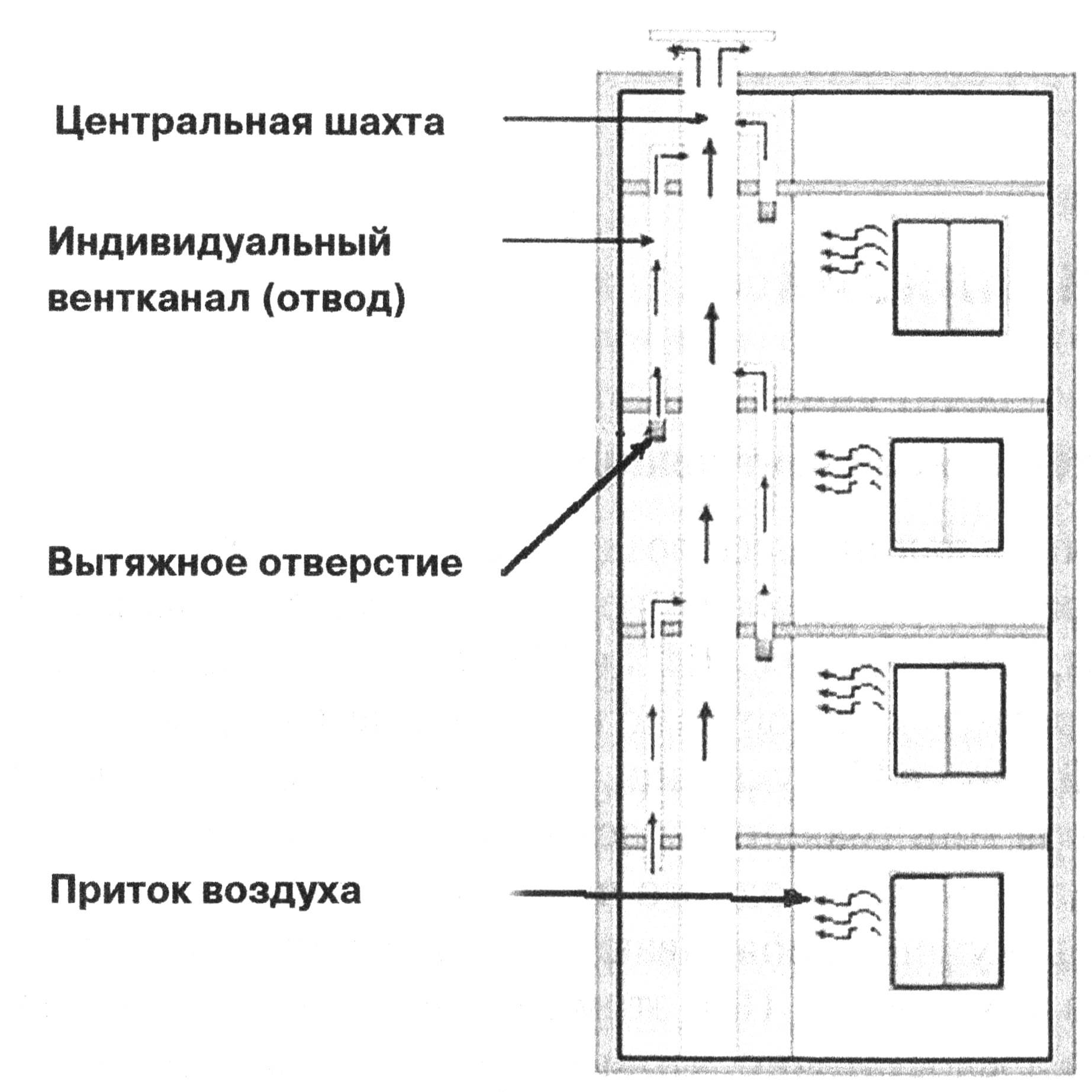 Как устроена вентиляция в хрущевке и ее проблемные места? — вентиляция, кондиционирование и отопление