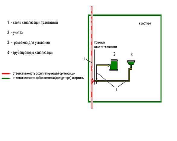 Трубы для внутренних сетей водопровода и канализации