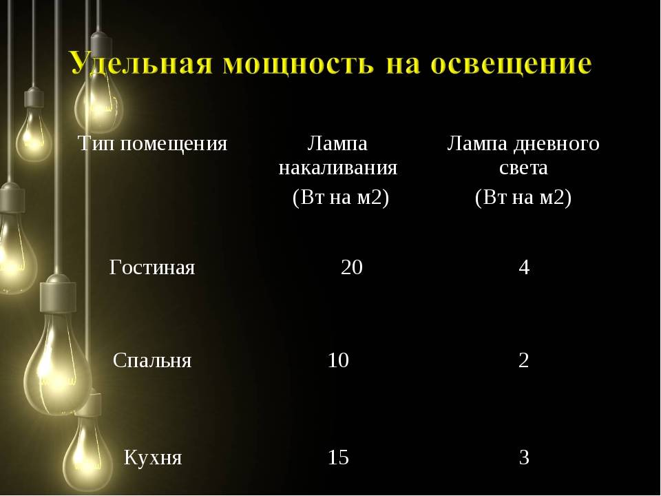 Расчет освещенности помещений - формулы и примеры