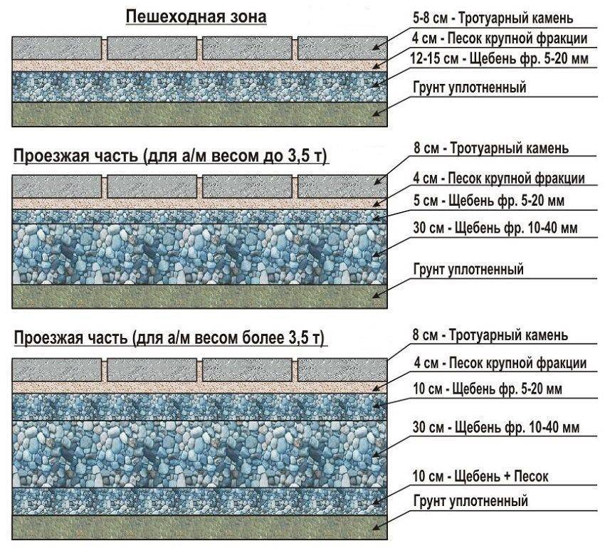 Тротуарная плитка полностью своими руками (укладка и отливка) – целесообразность, материалы, технология | дизайн интерьера