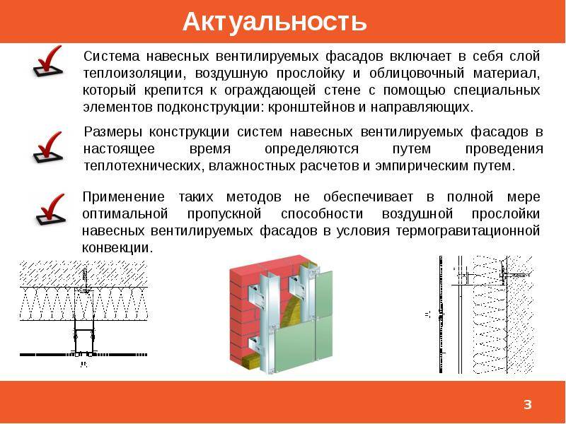 Преимущества навесных вентилируемых фасадов