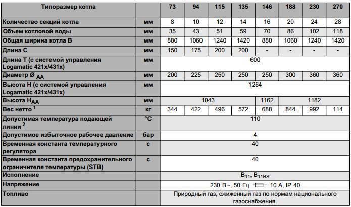 Рейтинг газовых котлов для отопления частного дома: характеристики