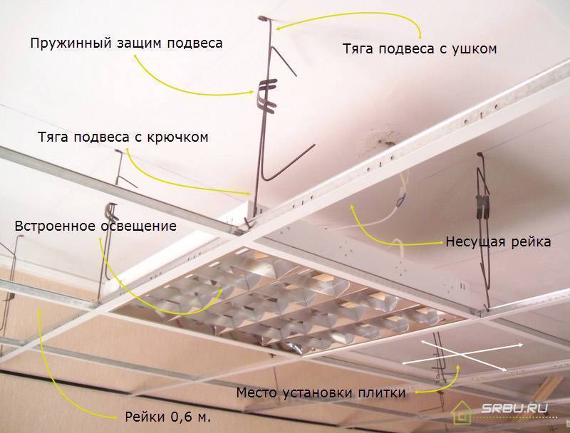 Потолок армстронг – современные идеи дизайна от ведущего производителя (115 фото) – строительный портал – strojka-gid.ru