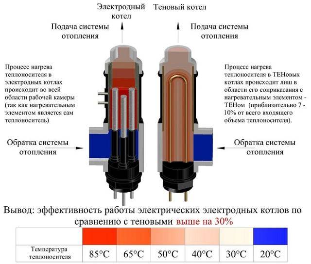 Какой котел лучше для отопления частного дома? выбираем с умом!