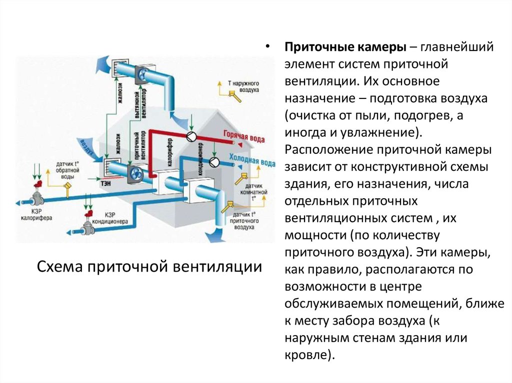 Приточно-вытяжная вентиляция: устройство, принцип работы | как сделать своими руками