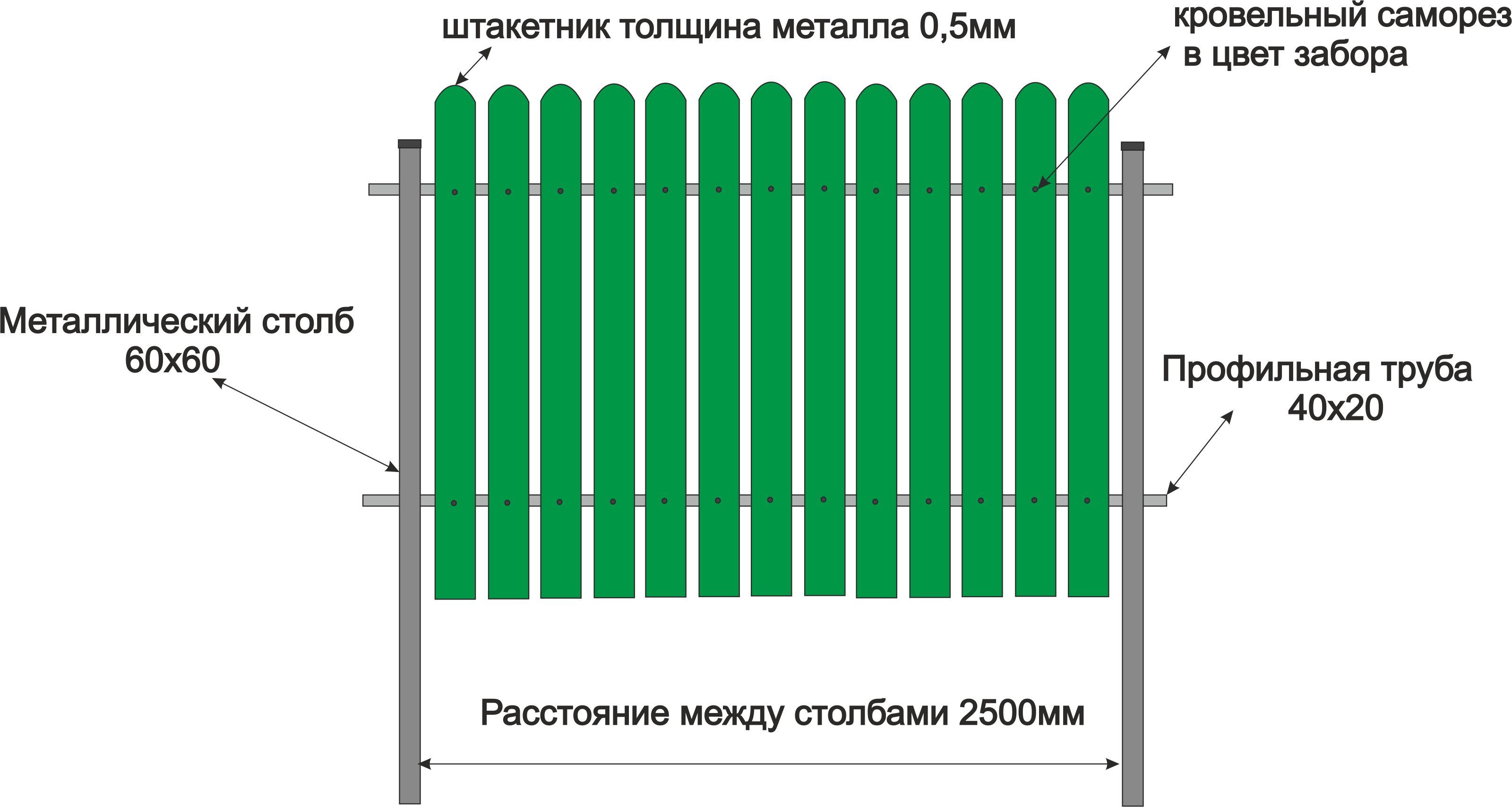 Забор из металлического штакетника своими руками