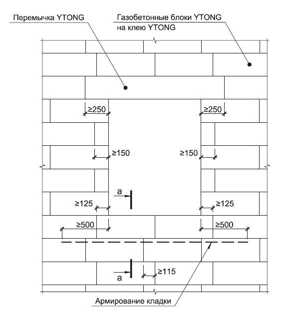 Технология армирования газобетона