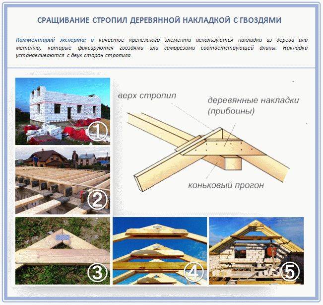 Стропильная система двухскатной крыши, ее конструкция, схема и устройство, фото, видео