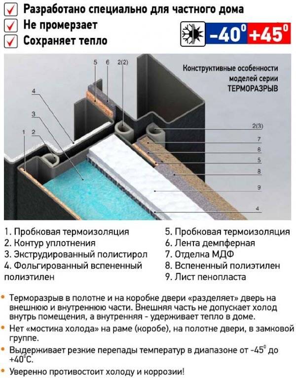 7 советов по выбору входных дверей с терморазрывом