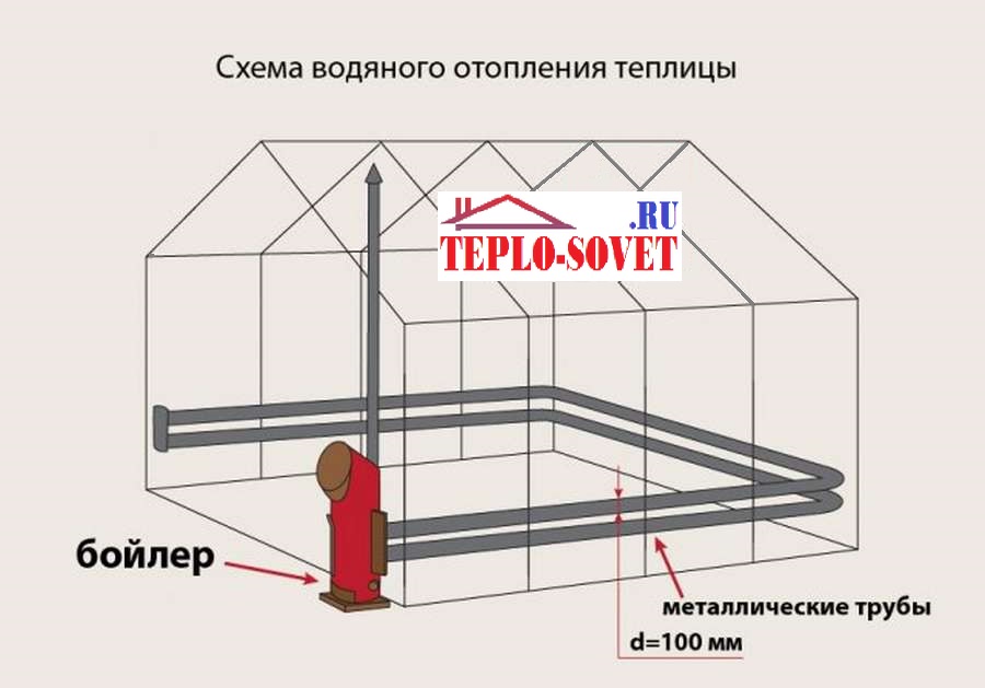 Отопление (обогрев) теплицы своими руками: 8 лучших проектов