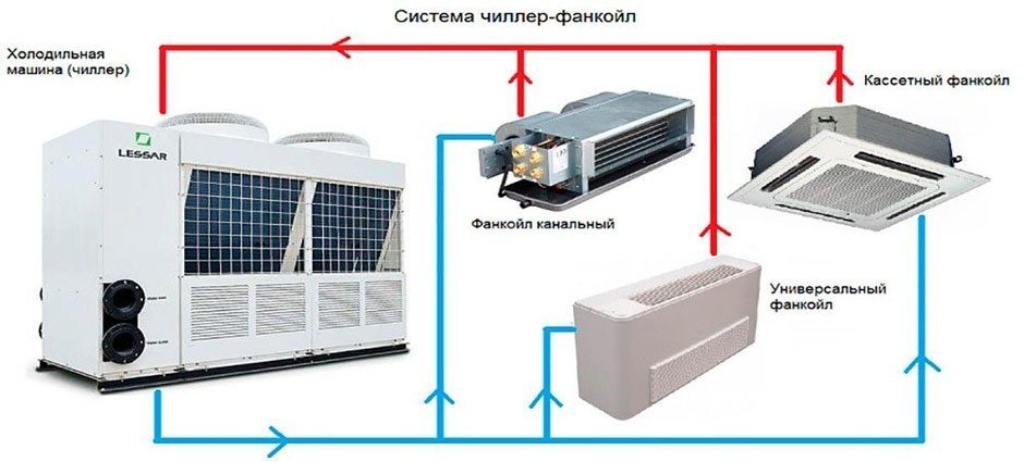 Вентиляторный доводчик