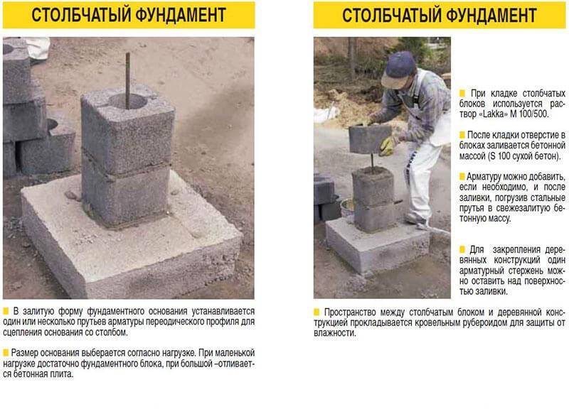 Столбчатый фундамент своими руками – технология устройствасвоими руками – технология устройства