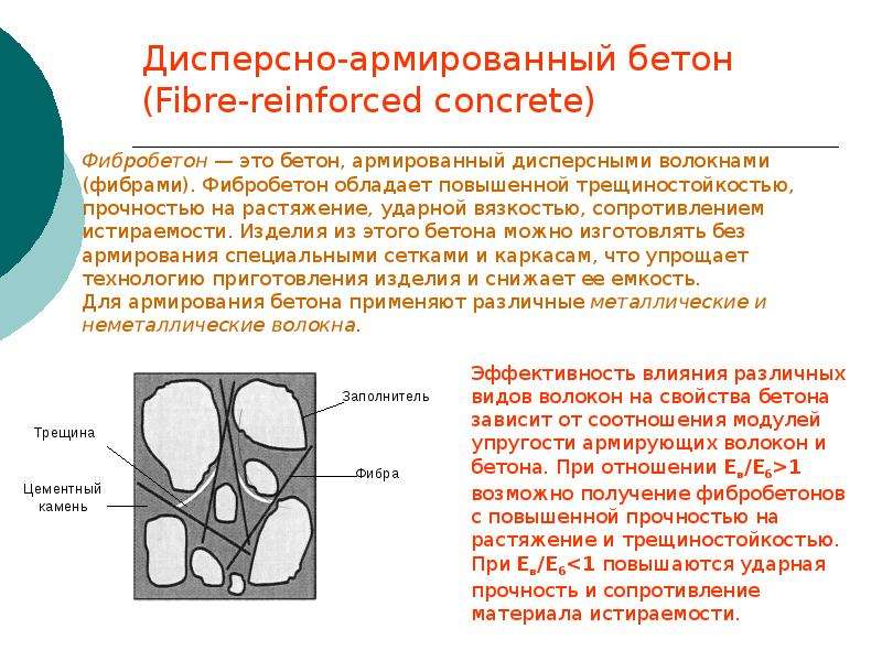 Фибробетон