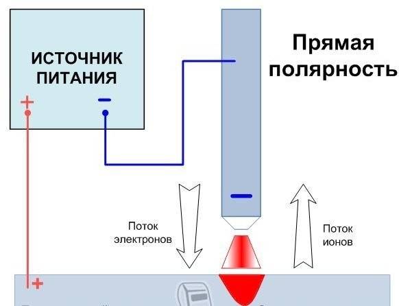 Сварка инвертором для начинающих как научиться варить с нуля и основы дуговой сварки