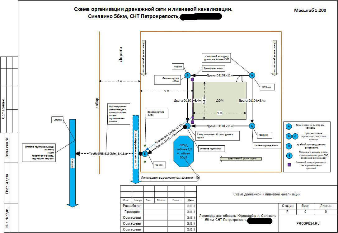 Советы профессионалов как установить лотки для ливневой канализации и другие элементы системы