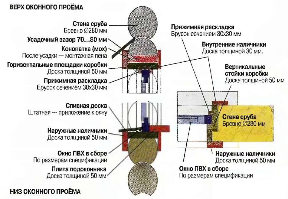 Как выполнить монтаж окон пвх своими руками в частном деревянном доме: пошаговая инструкция +видео