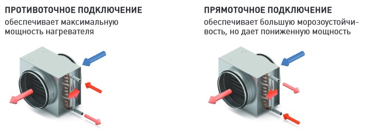 Электрический калорифер: ассортимент и особенности обогревателей