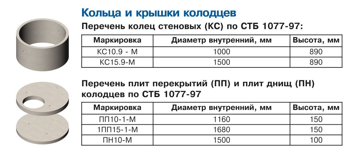 Как подобрать диаметр люка для канализационного колодца? советы +фото и видео