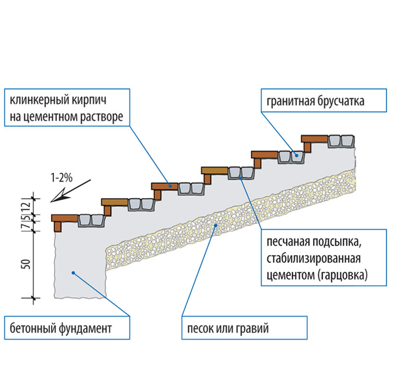 Бетонная лестница на второй этаж своими руками