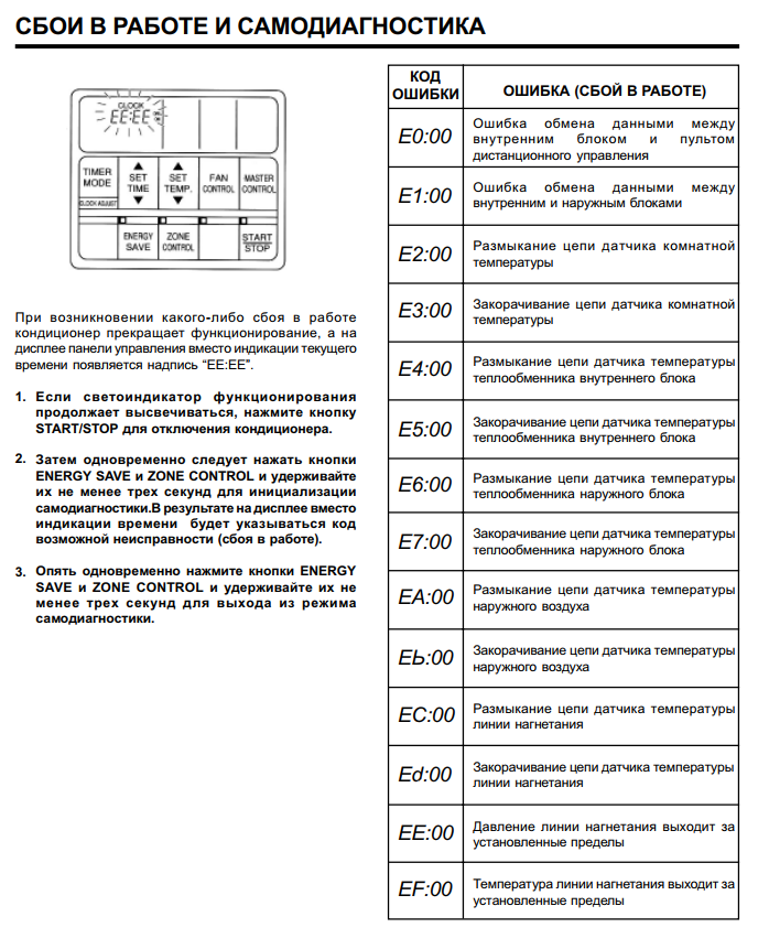 Кондиционеры и сплит-системы fujitsu: отзывы, инструкции к пульту управления