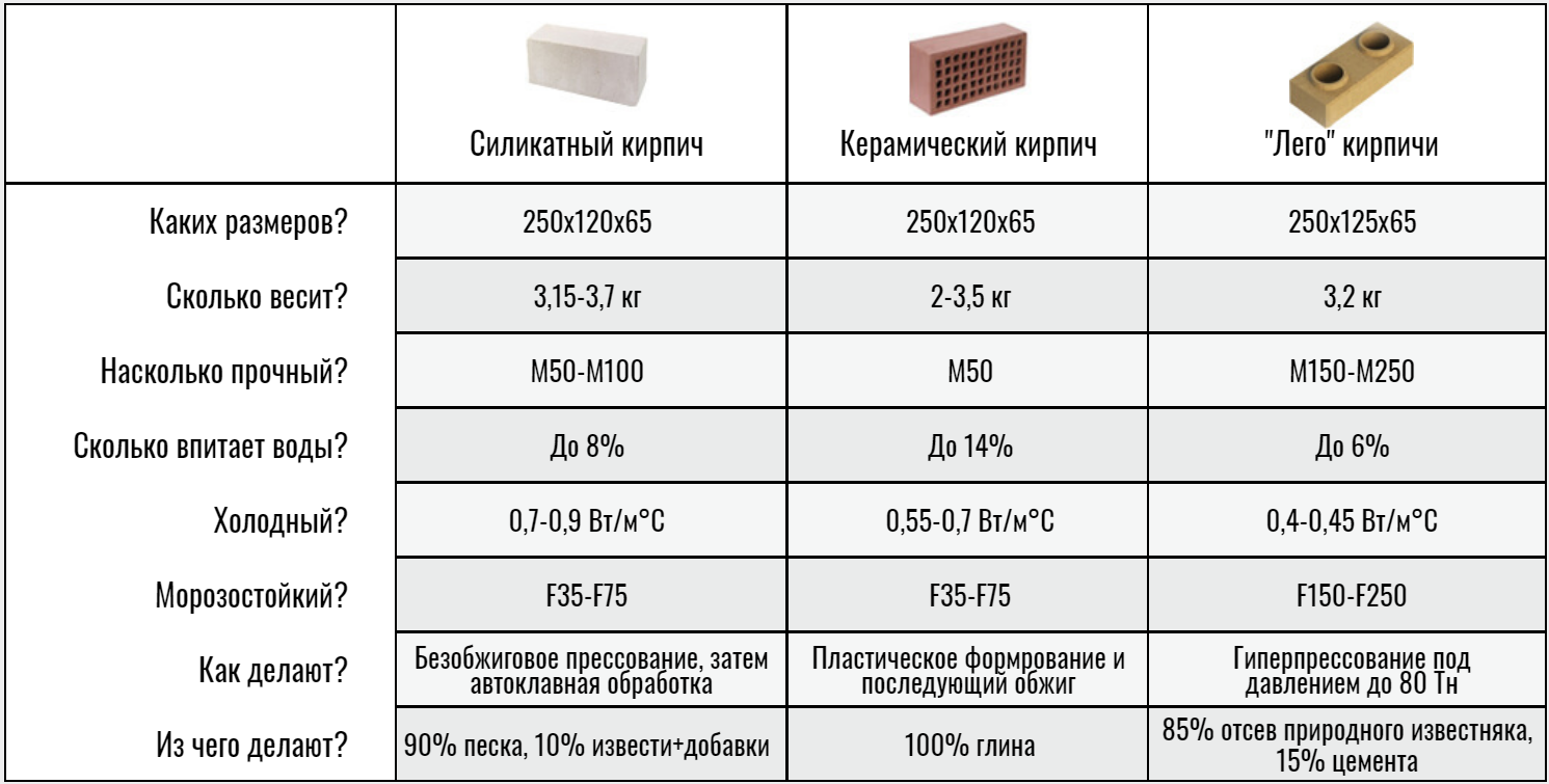 Ленточный фундамент сколько должен выстояться