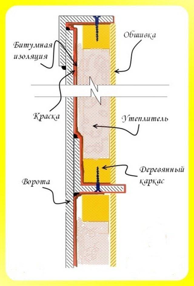 Утепление потолка, крыши в гараже