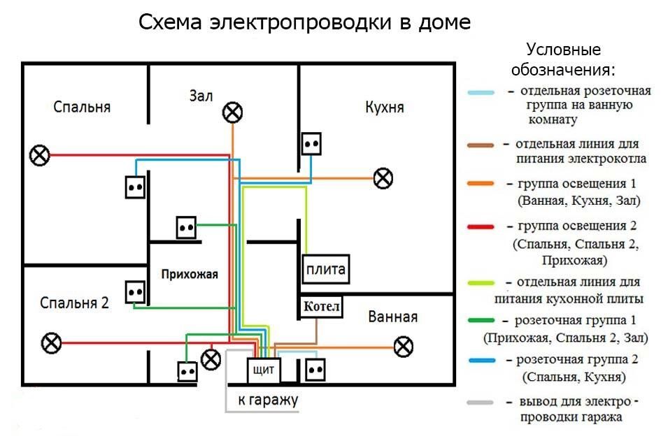 Замена проводки в квартире своими руками: юридические тонкости, проект и выполнение