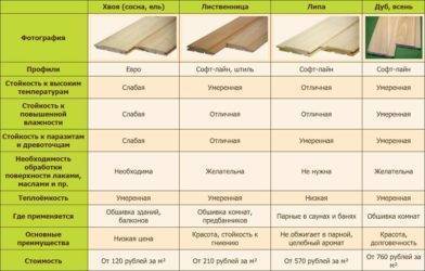 Размеры вагонки