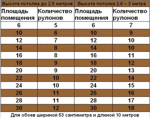 Калькулятор обоев