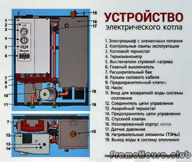 Газовые котлы атон: технические характеристики, отзывы владельцев