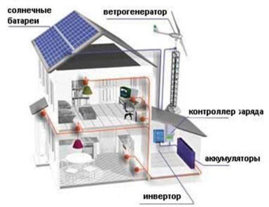 Индивидуальное отопление в квартире: разрешена ли автономная система в многоквартирном доме